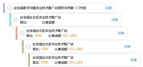 台安县新开河镇 农技推广站里的“菜籽农药第一门市部”