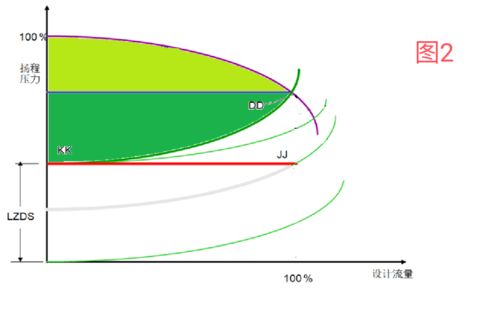基于虚拟传感器的泵智能节能技术——2020年节能减排技术产品推广（十一）