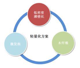 技术赋能，品质升级 众泰汽车以门护板轻量化技术引领产品革新