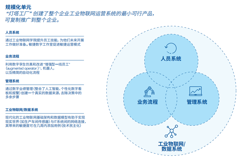 灯塔工厂 制造业智能化的最高标准与技术推广探析
